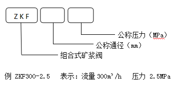 组合式矿浆阀设备型号