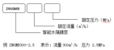 智能水隔膜泵设备型号