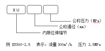 内限位伸缩节设备型号