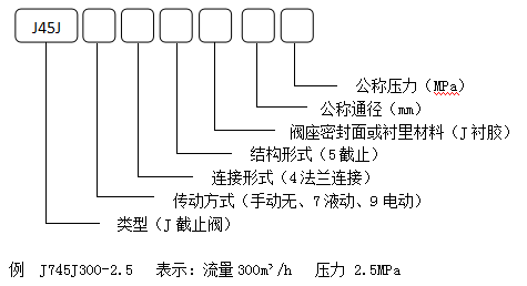 衬胶截止阀设备型号